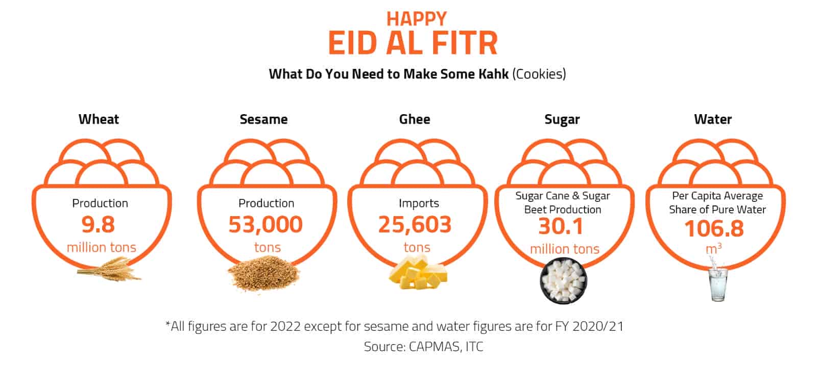 Happy Eid Al Fitr 